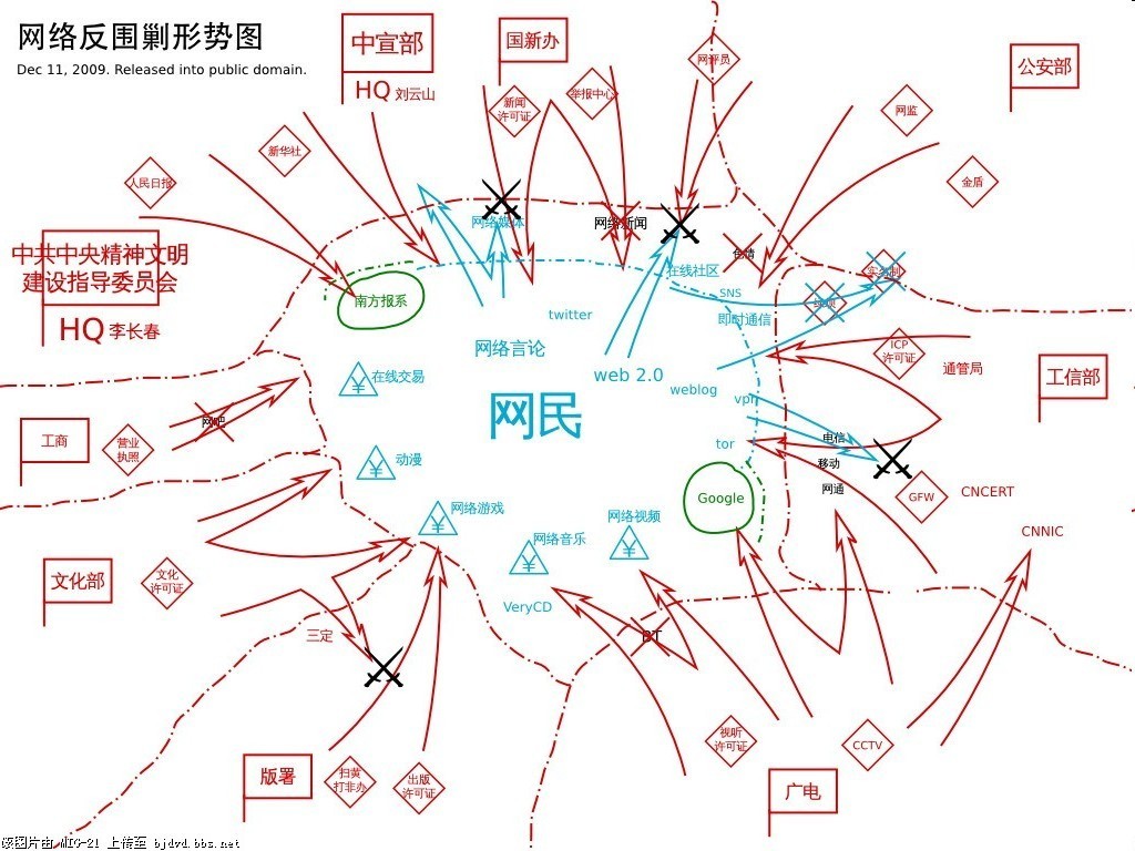 网络围剿进攻图